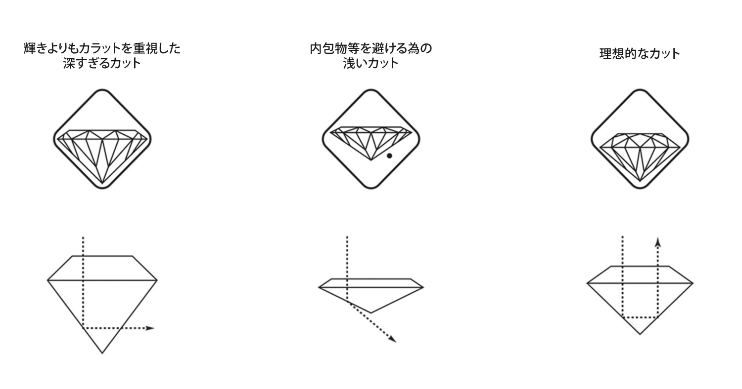 カット